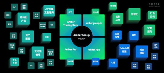 Amber App界面设计